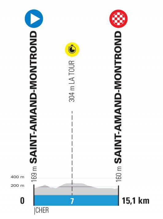 Stage 4 profile